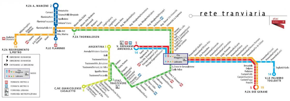 Kaart van Rome tram 19 